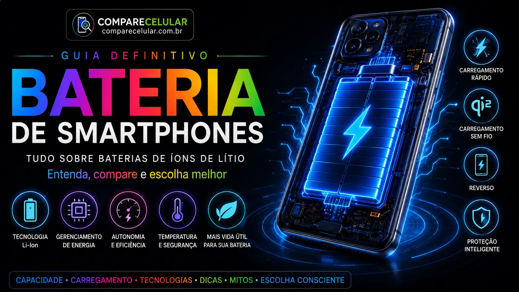 Guia Definitivo das Baterias de Smartphones: Li-Ion, Li-Po, mAh, carregamento rápido, USB PD, Qi e autonomia