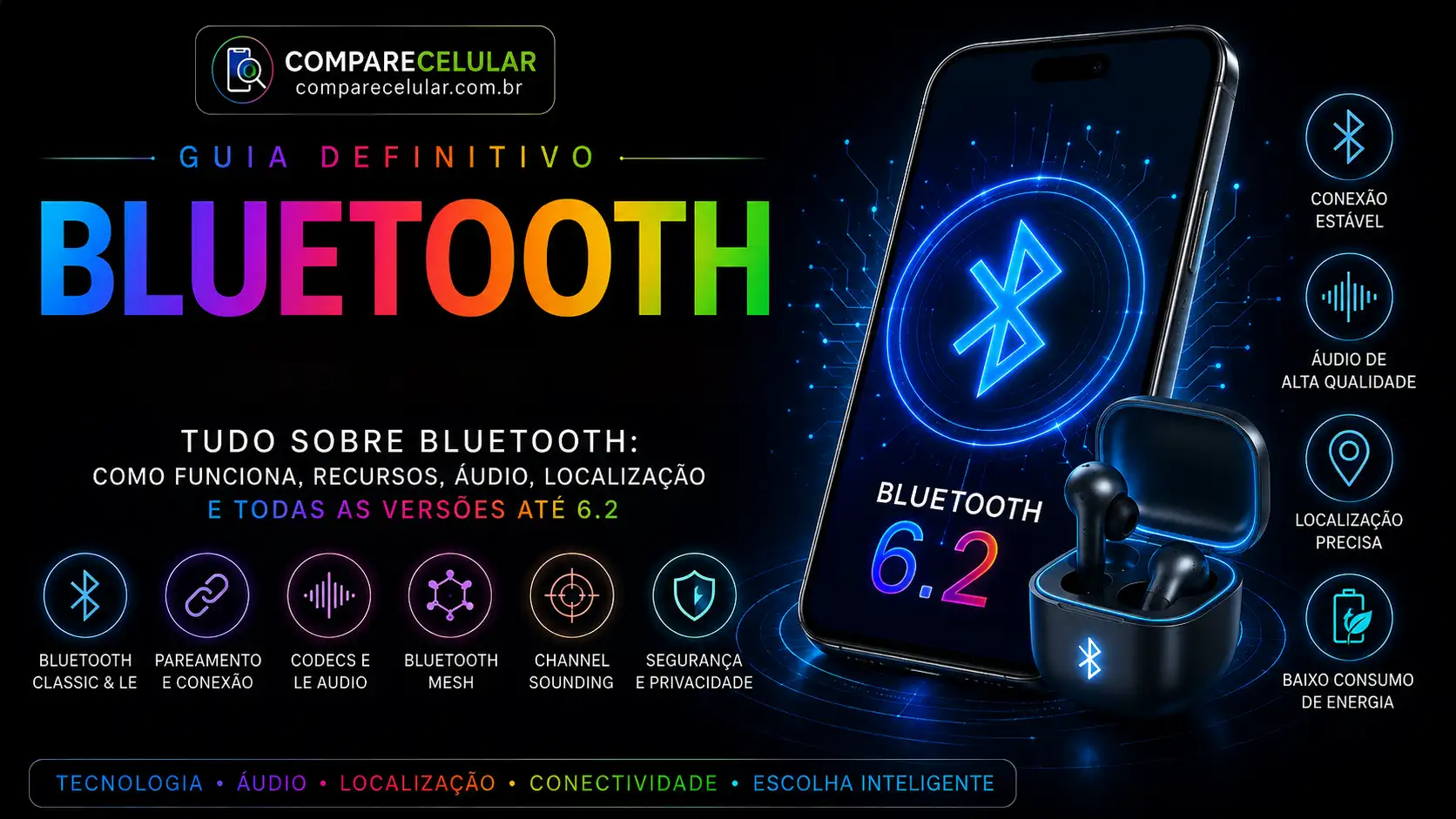 Guia Definitivo de Bluetooth: o que é, como funciona e tudo o que você precisa saber