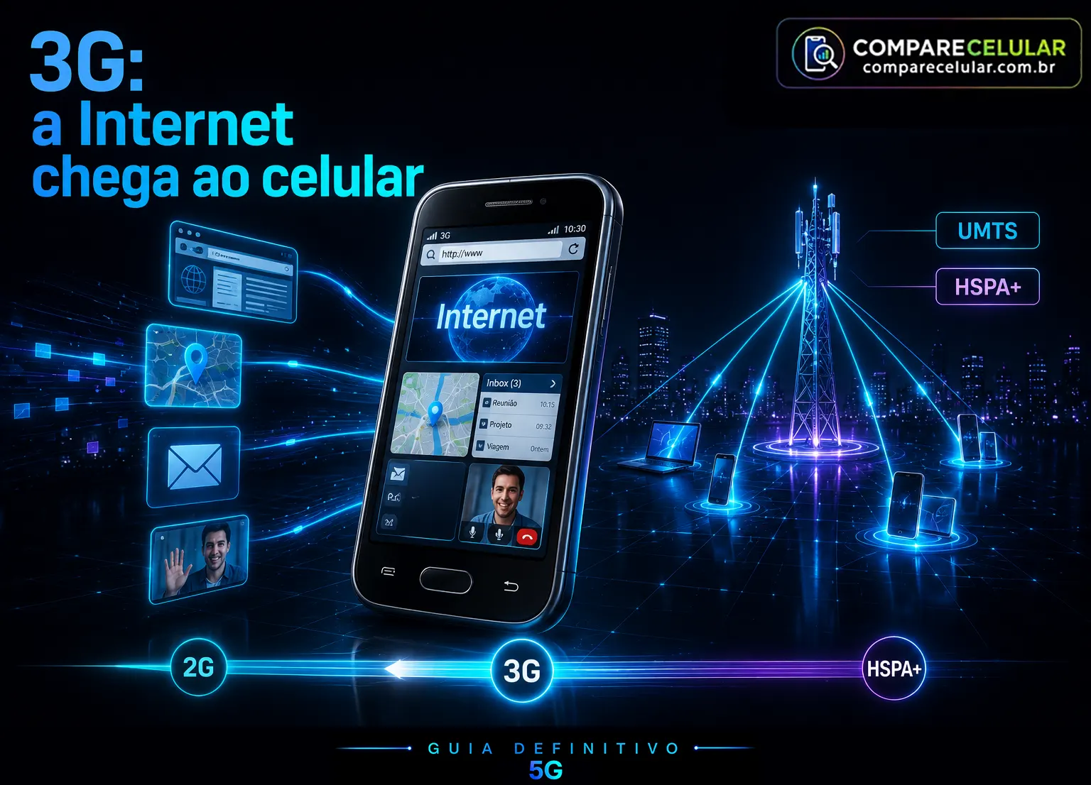 3G - a Internet chega ao celular