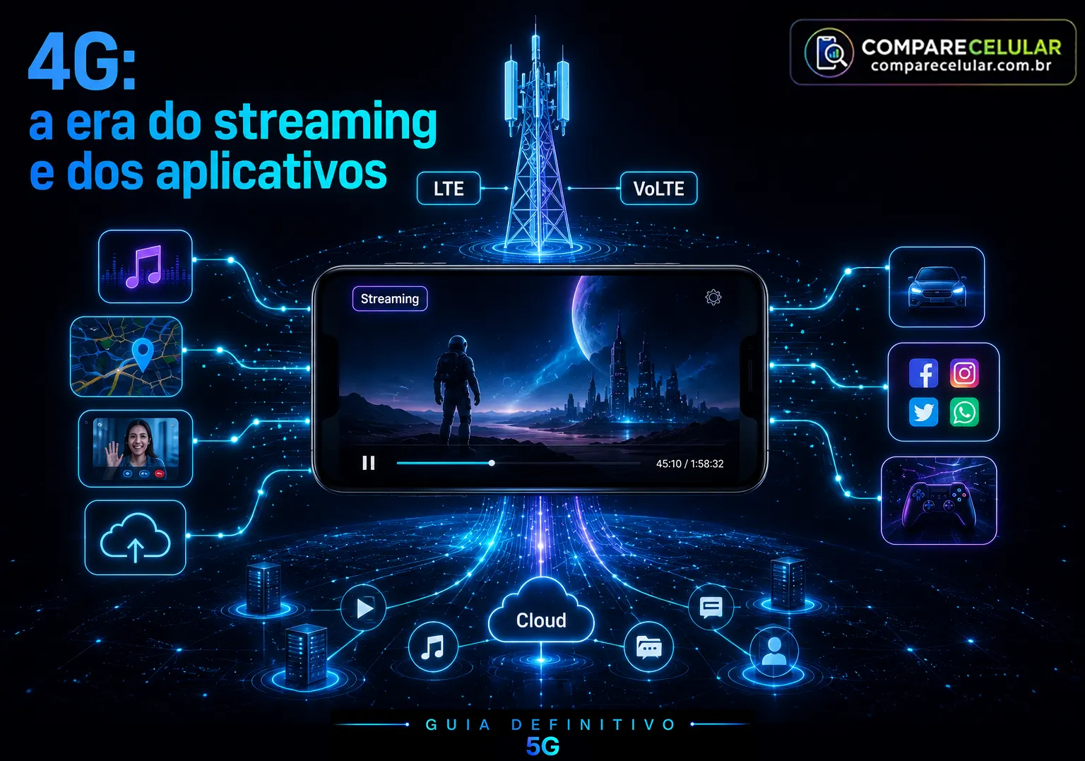 4G - A era do straming e dos aplicativos