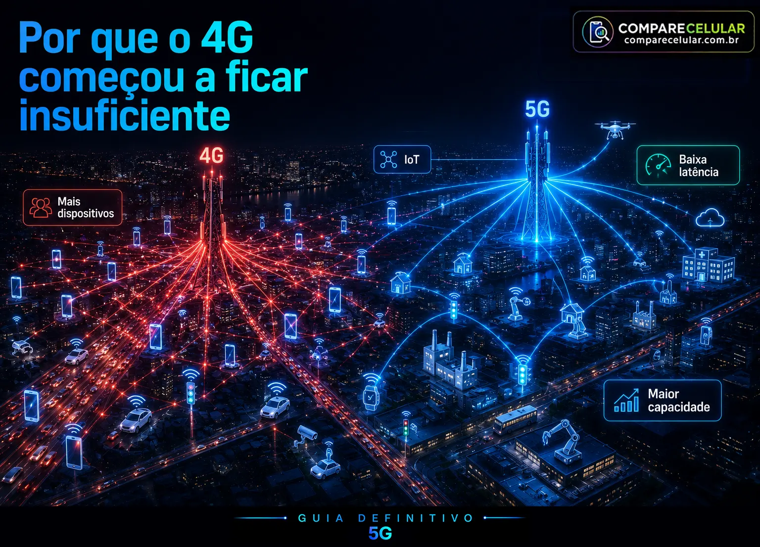 Por que o 4G começou a ficar insuficiente