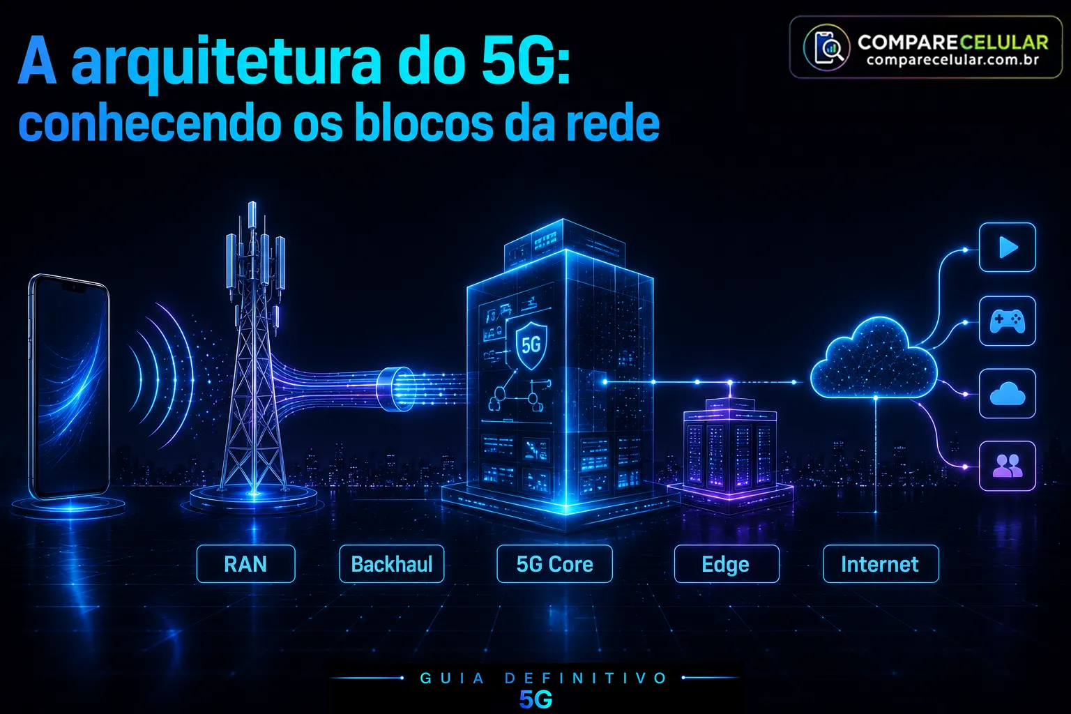 A arquitetura do 5G - conhecendo os blocos da rede
