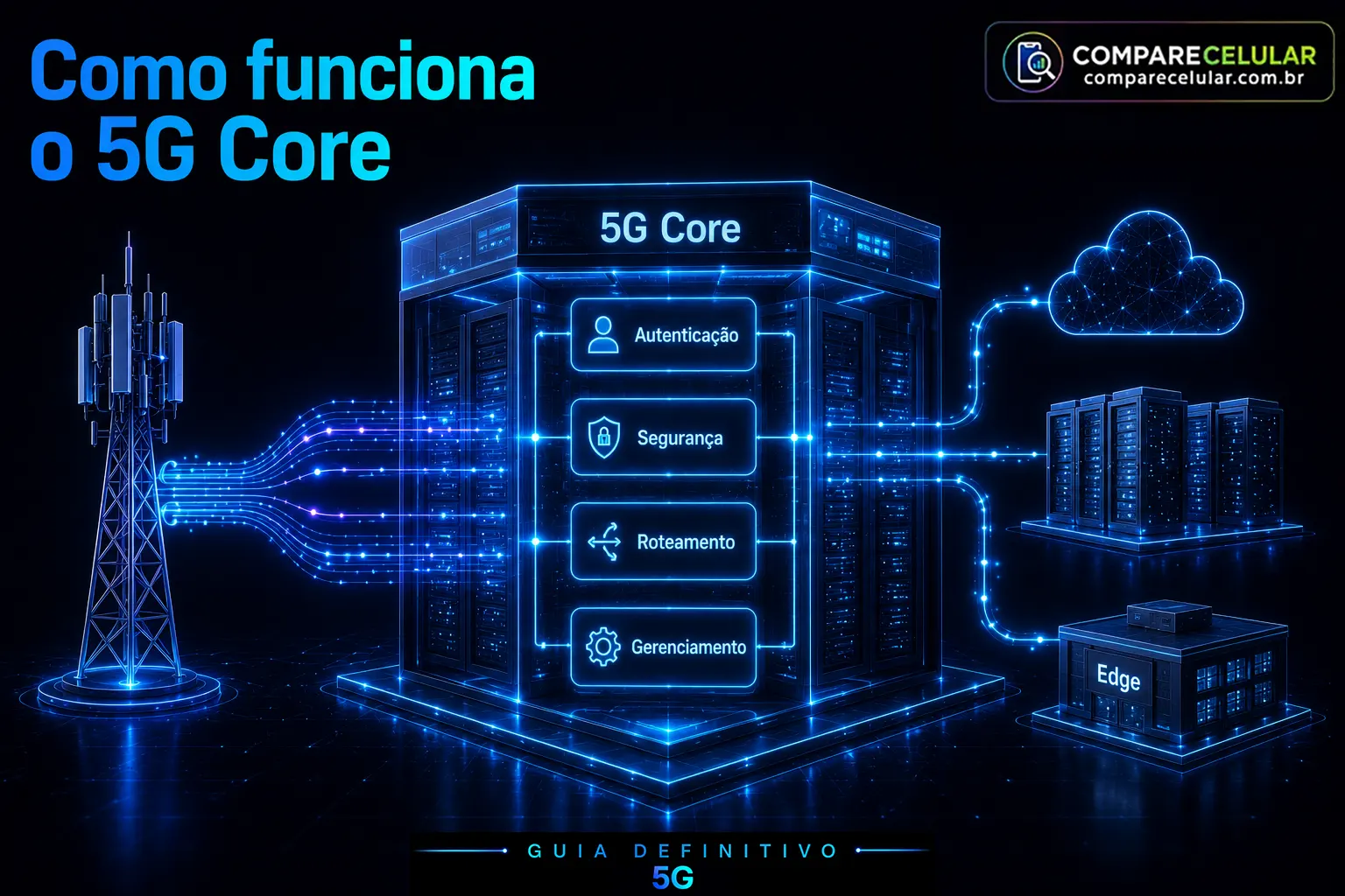 Como funciona o 5G Core