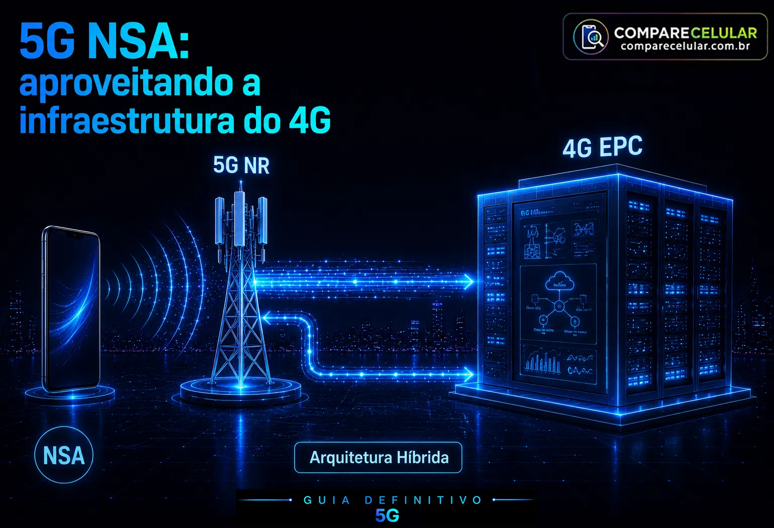 5G NSA - aproveitando a infraestrutura do 4G