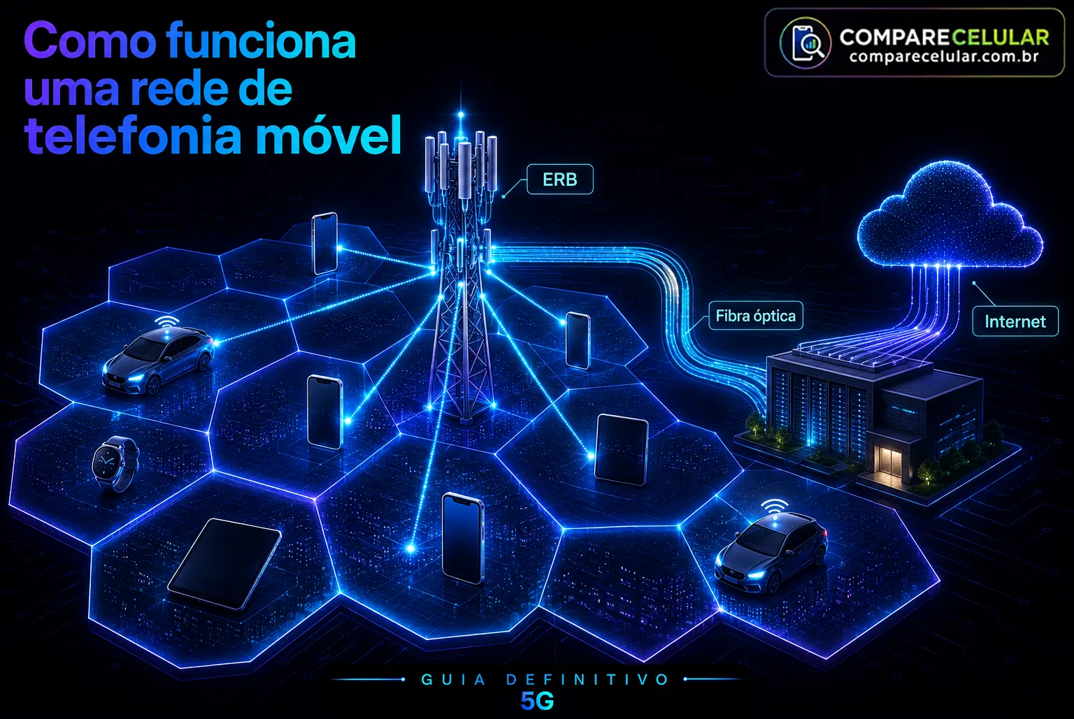 Como funciona uma rede de telefonia móvel