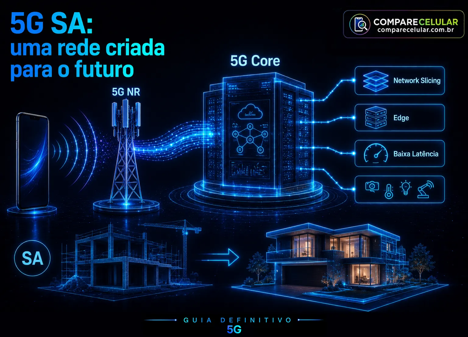 5G SA - uma rede criada para o futuro
