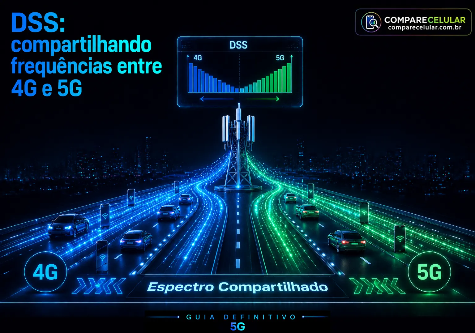DSS - Compartilhando frequências entre 4G e 5G