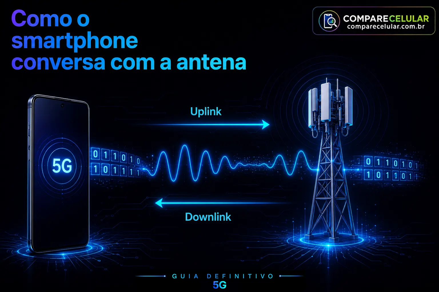 Como o smartphone conversa com a antena