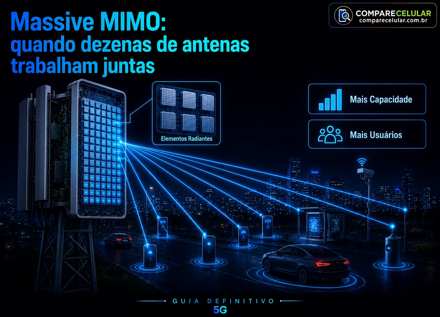 Massive MIMO - Dezenas de antenas trabalhando juntas