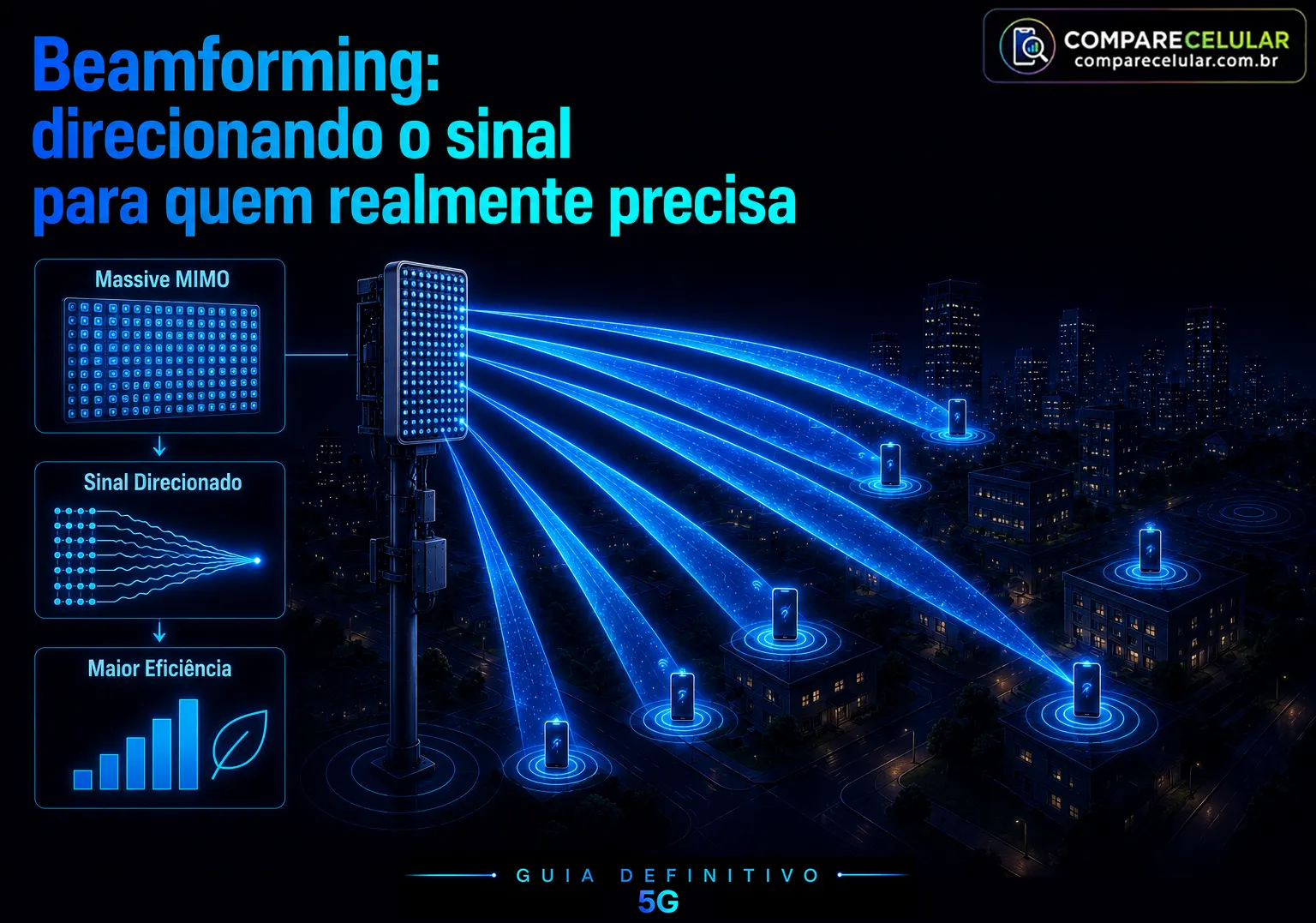 Beamforming - Direcionando o sinal para quem realmente precisa