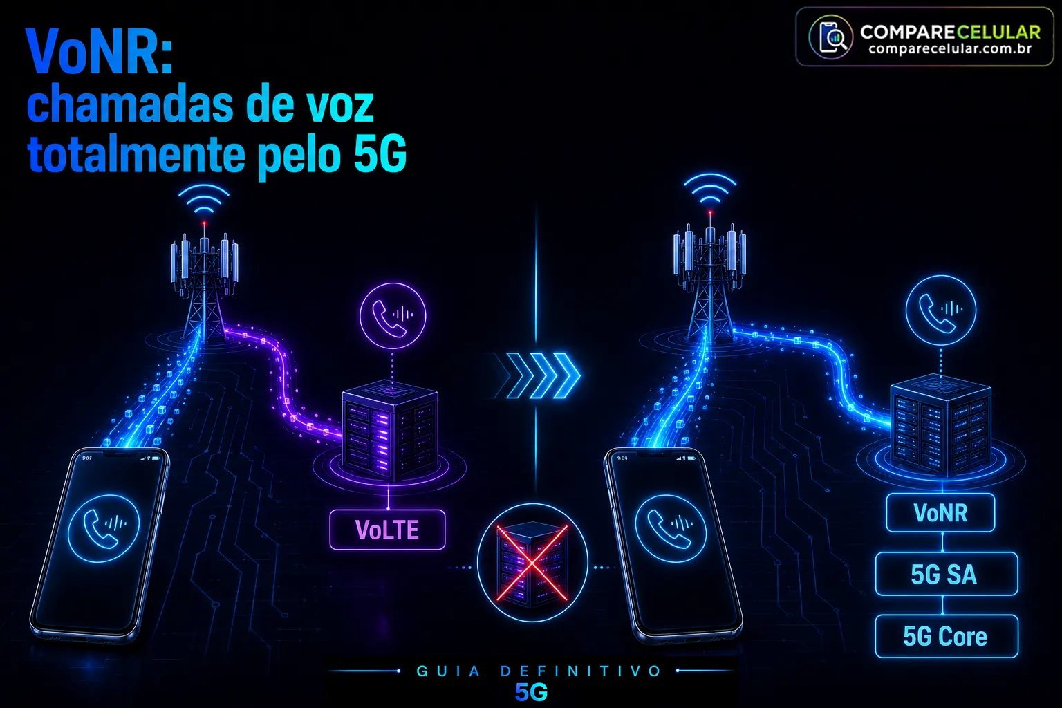 VoNR - Chamadas de voz pelo 5G