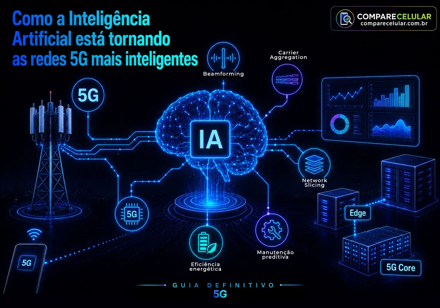 Como a Inteligência Artificial está tornando as redes 5G mais inteligentes