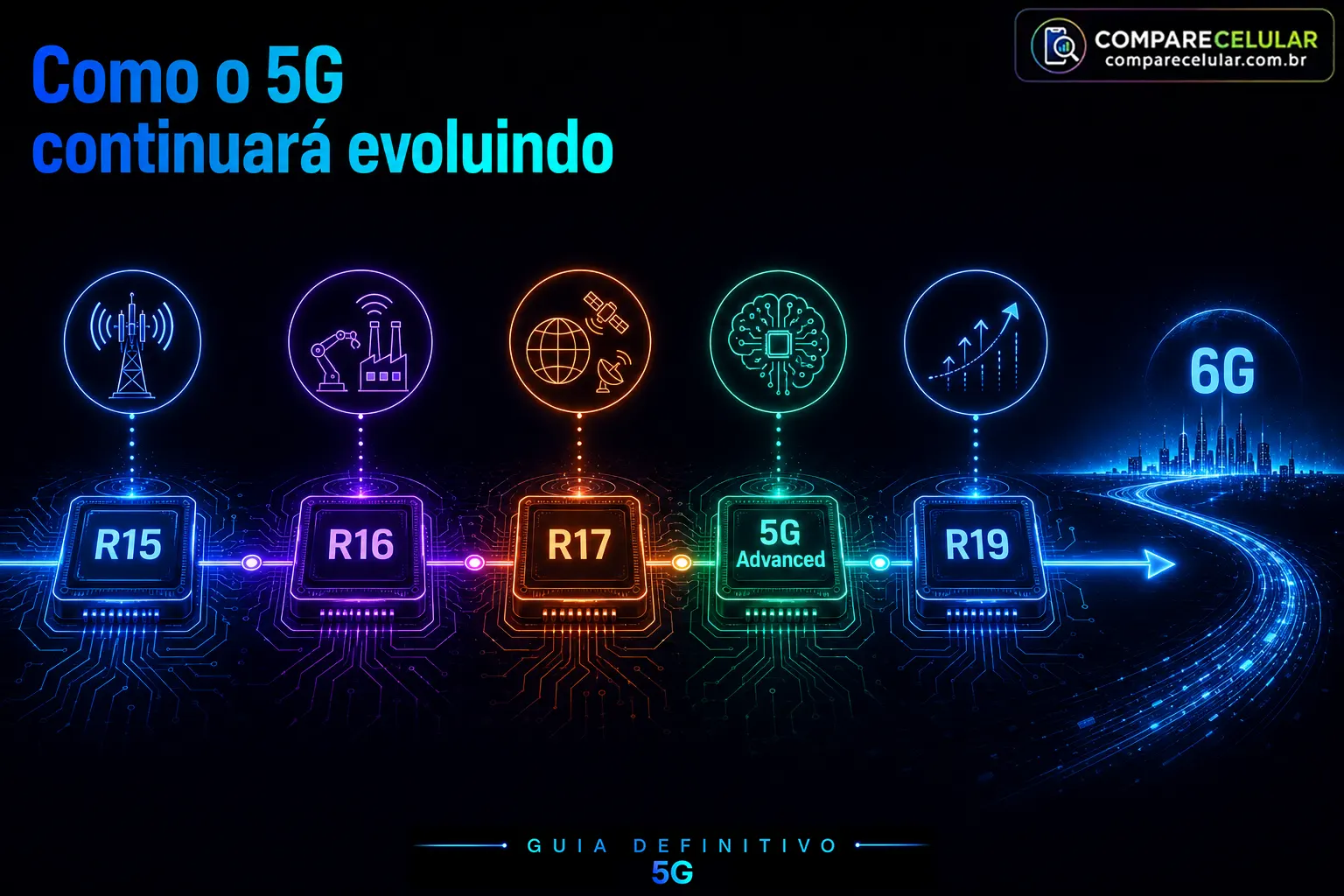 Como o 5G continuará evoluindo