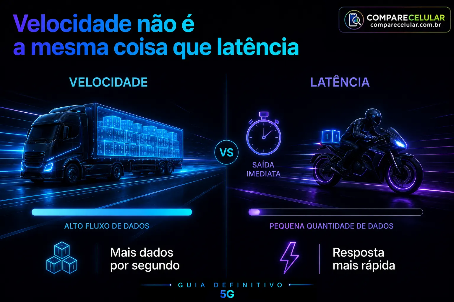 Velocidade não é a mesma coisa que latência