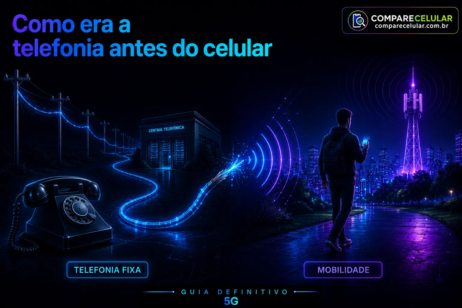 Como era a telefonia antes do celular