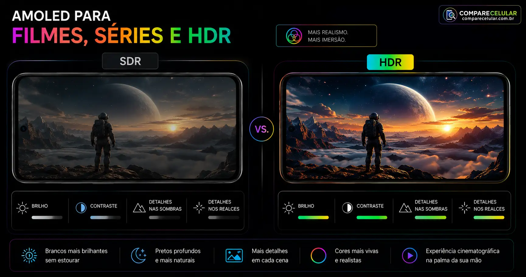 Comparação lado a lado entre uma cena exibida em SDR e a mesma cena em HDR