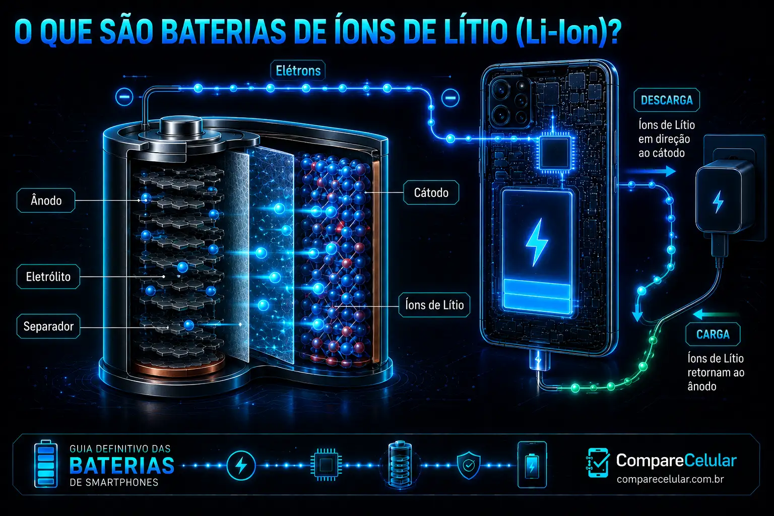 O que são baterias de íons de lítio?