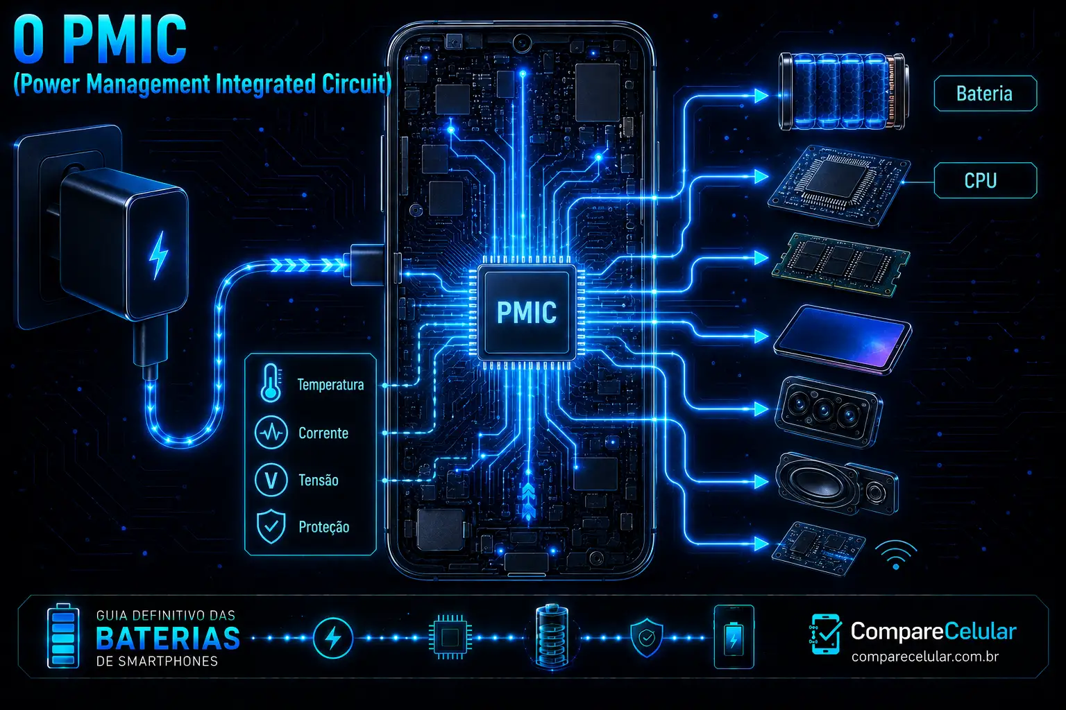 PMIC - Power Management Integrated Circuit