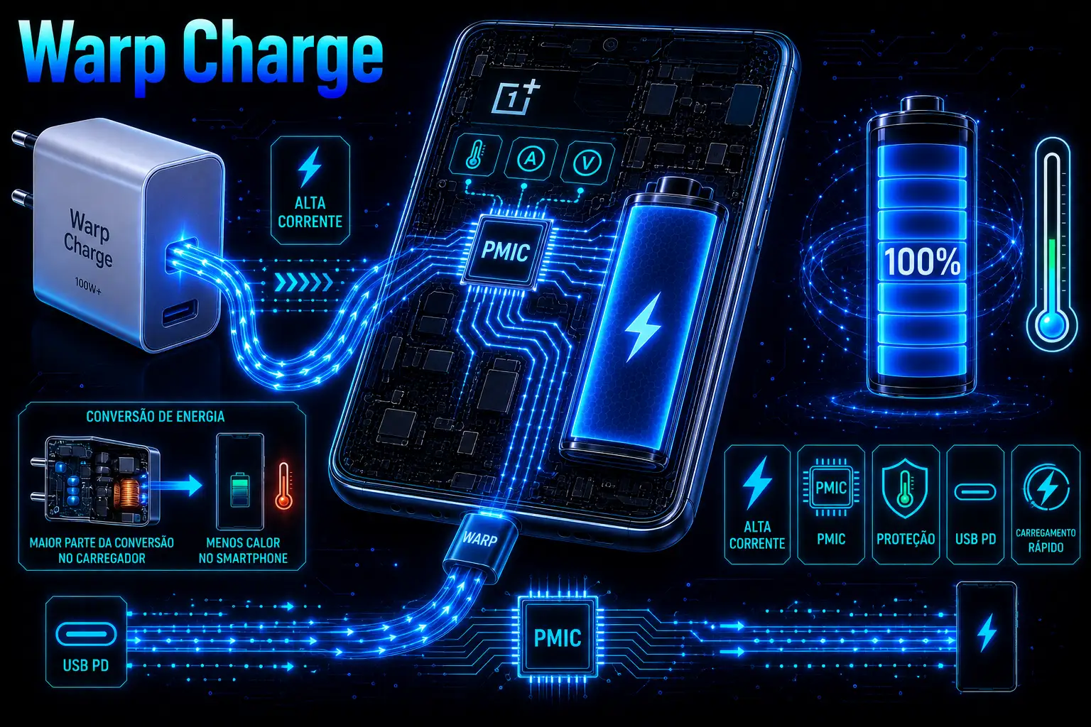 Warp Charge