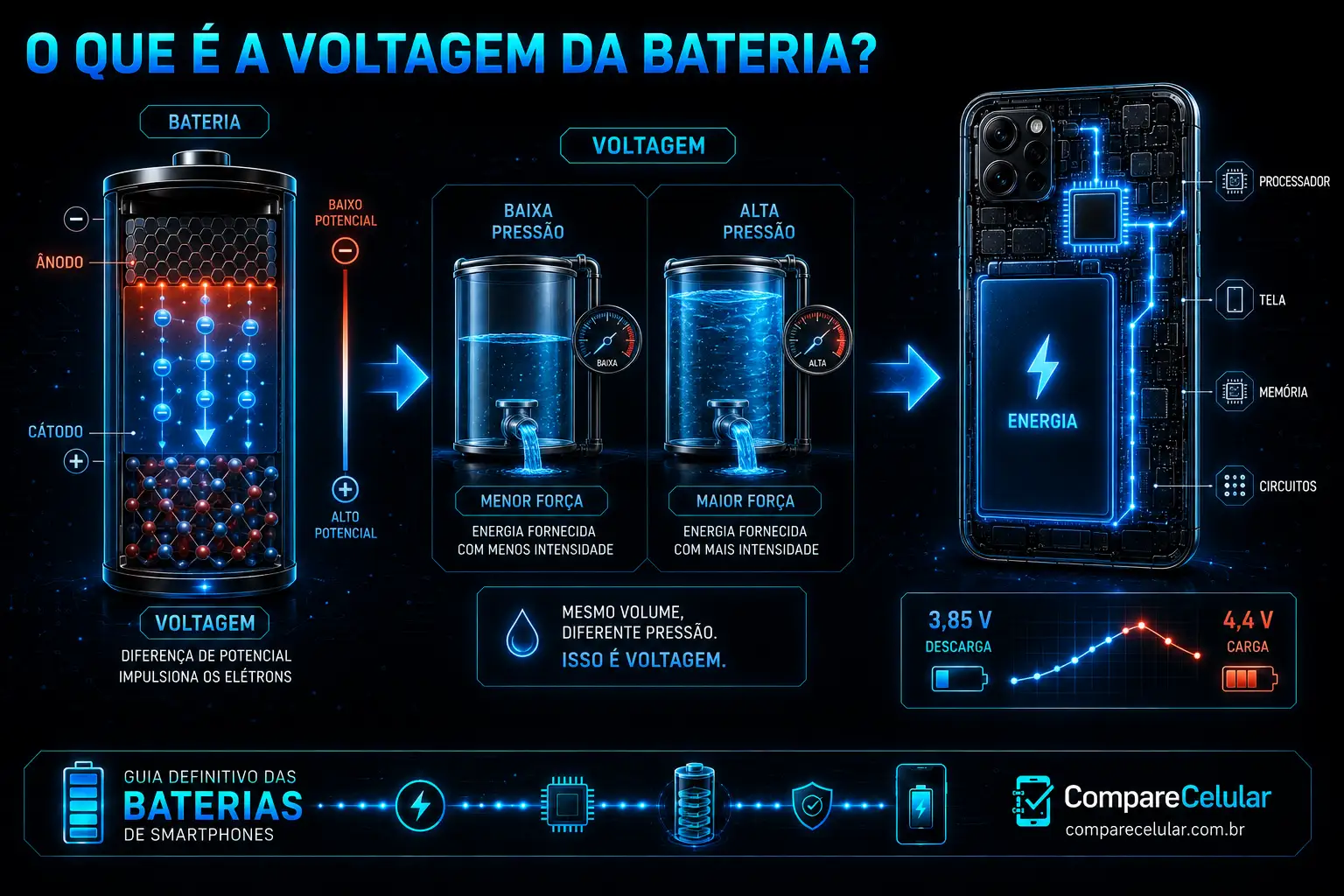O que é a voltagem da bateria