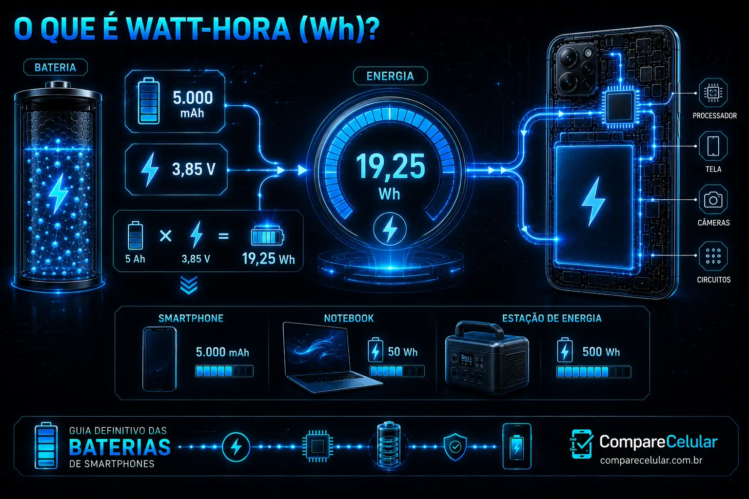 O que é Watt-hora (Wh)