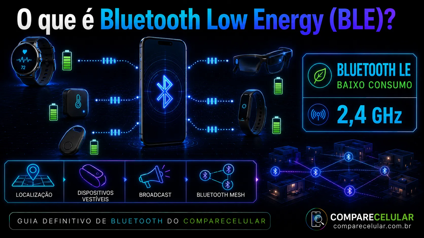 O que é Bluetooth Low Energu (BLE)?