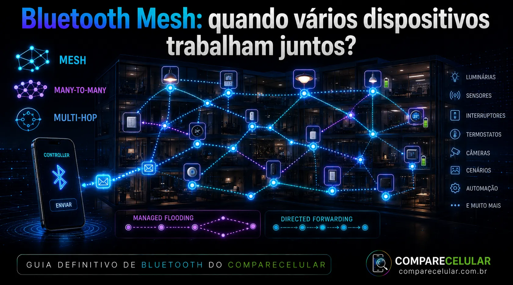 Bluetooth Mesh: quando vários dispositivos trabalham juntos?