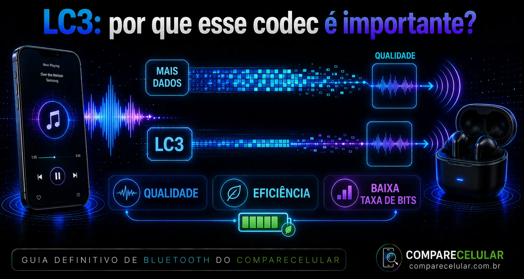 LC3: por que esse codec é importante?