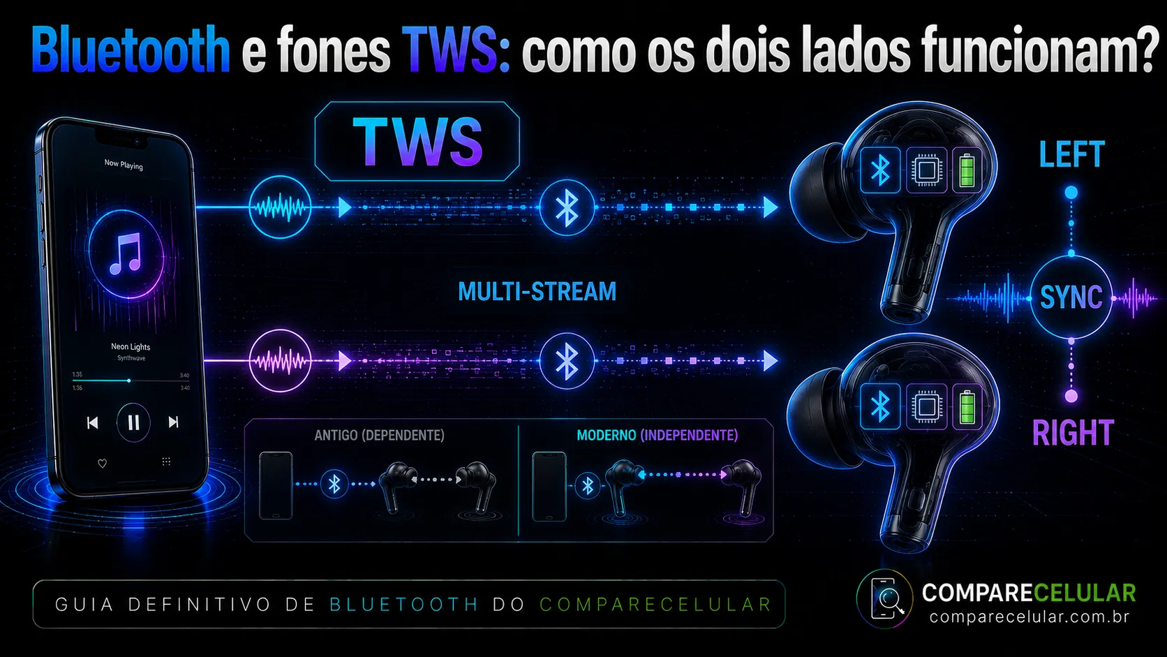 Bluetooth e fones TWS: como os dois lados funcionam?