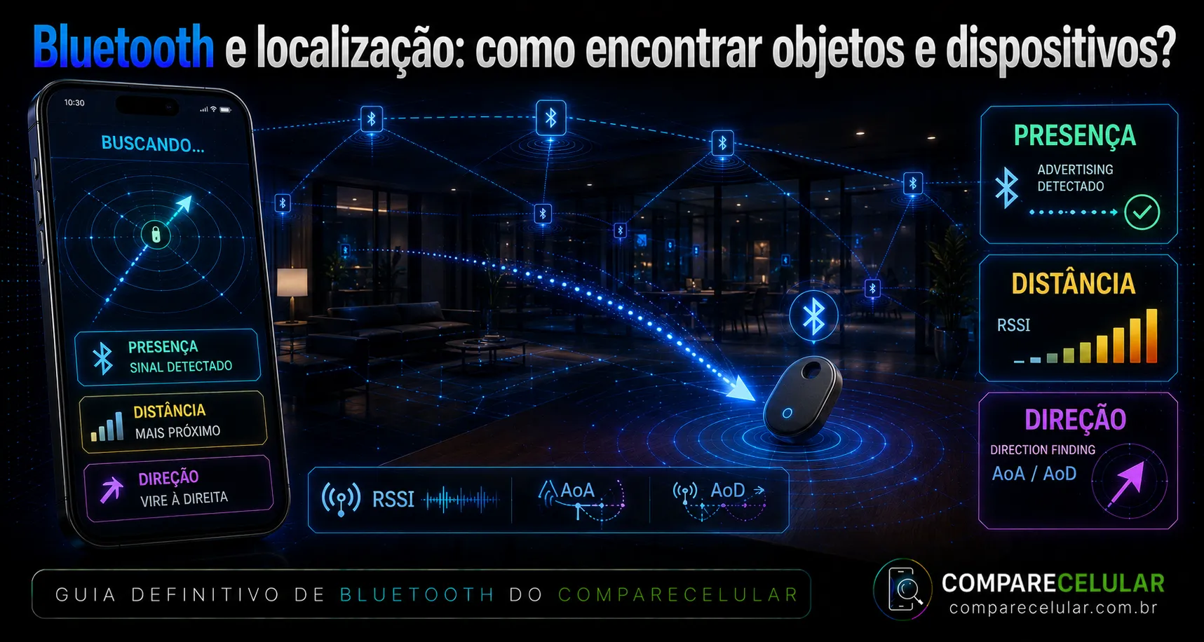Bluetooth e localização: como encontrar objetos e dispositivos?