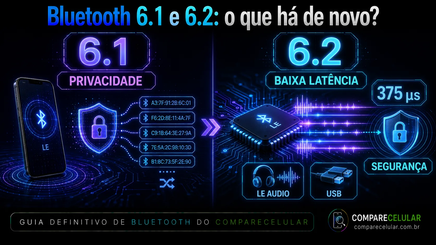 Bluetooth 6.1 e 6.2: o que há de novo?