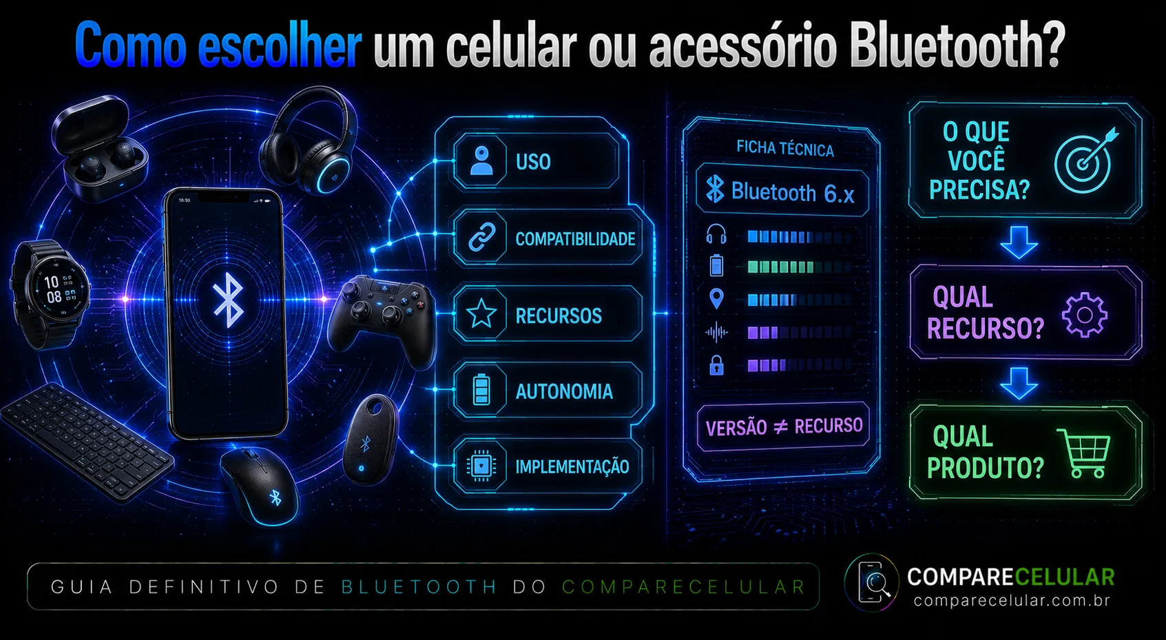 Como escolher um celular ou acessório Bluetooth?