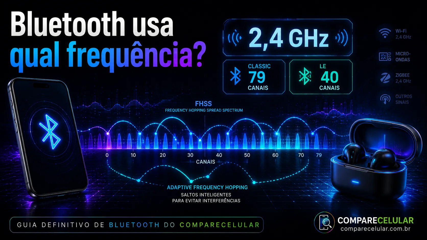 Bluetooth usa qual frequência?