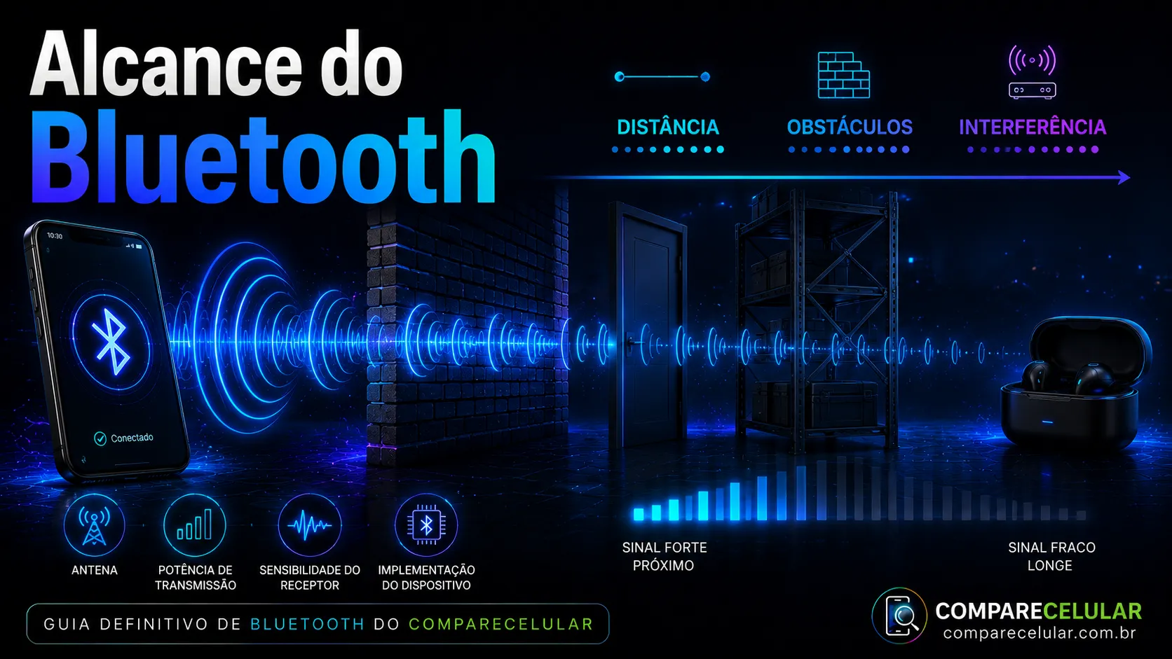 Alcance do Bluetooth