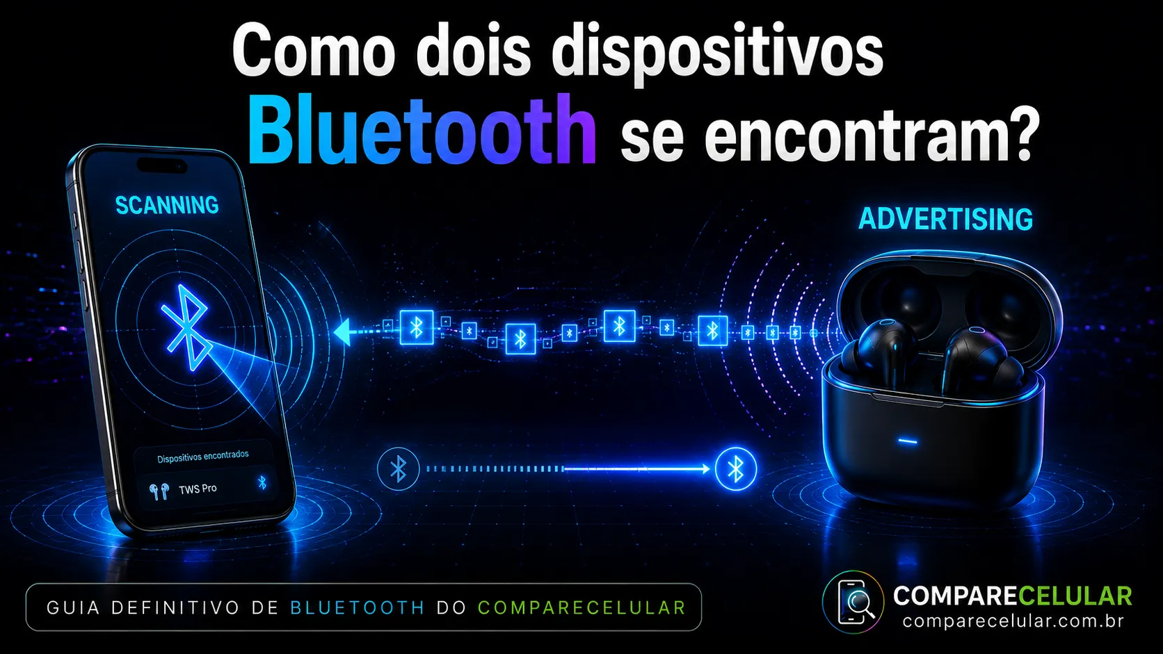 Como dois dispositivos Bluetooth se encontram?