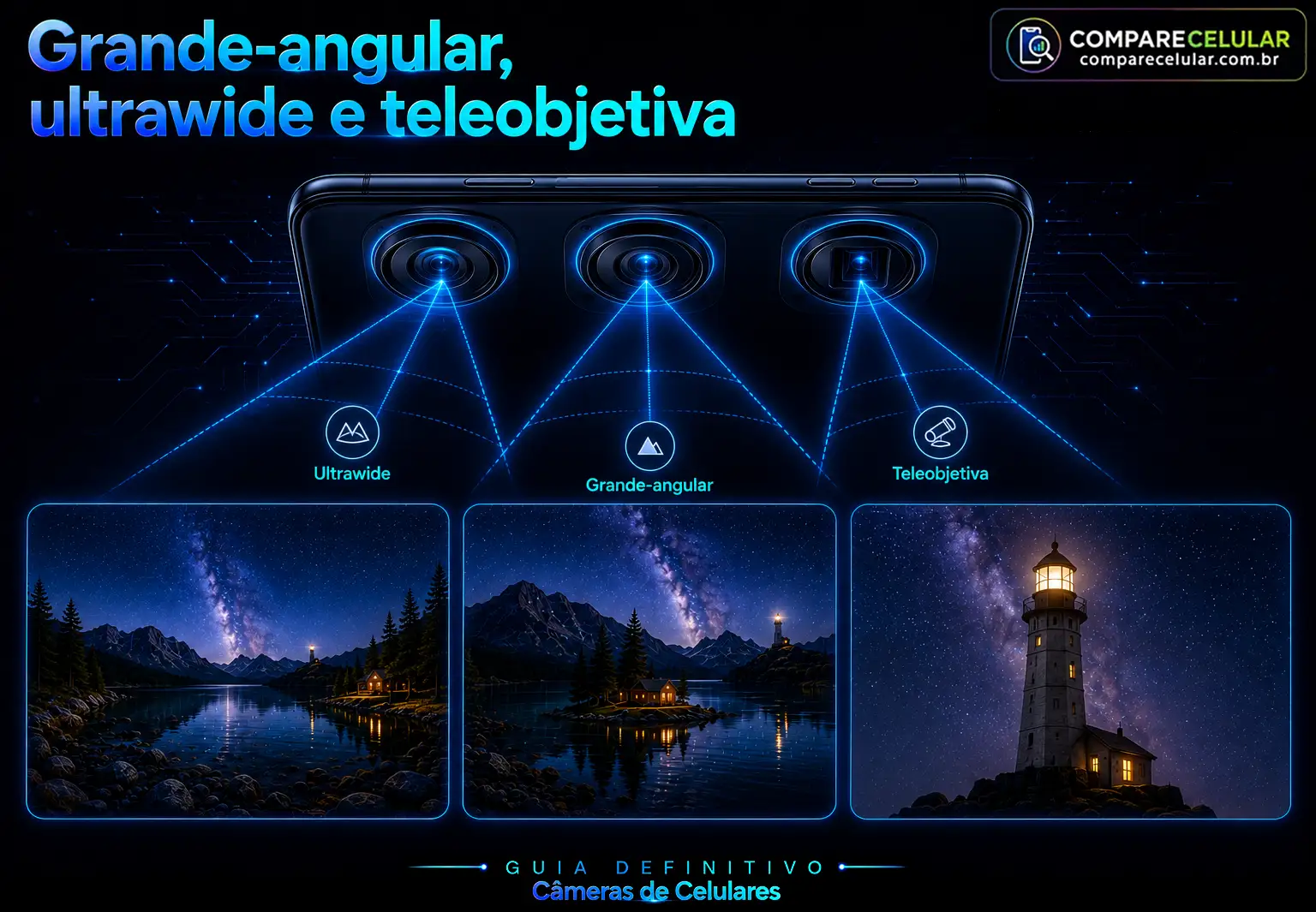 Grande-angular, ultrawide e teleobjetiva