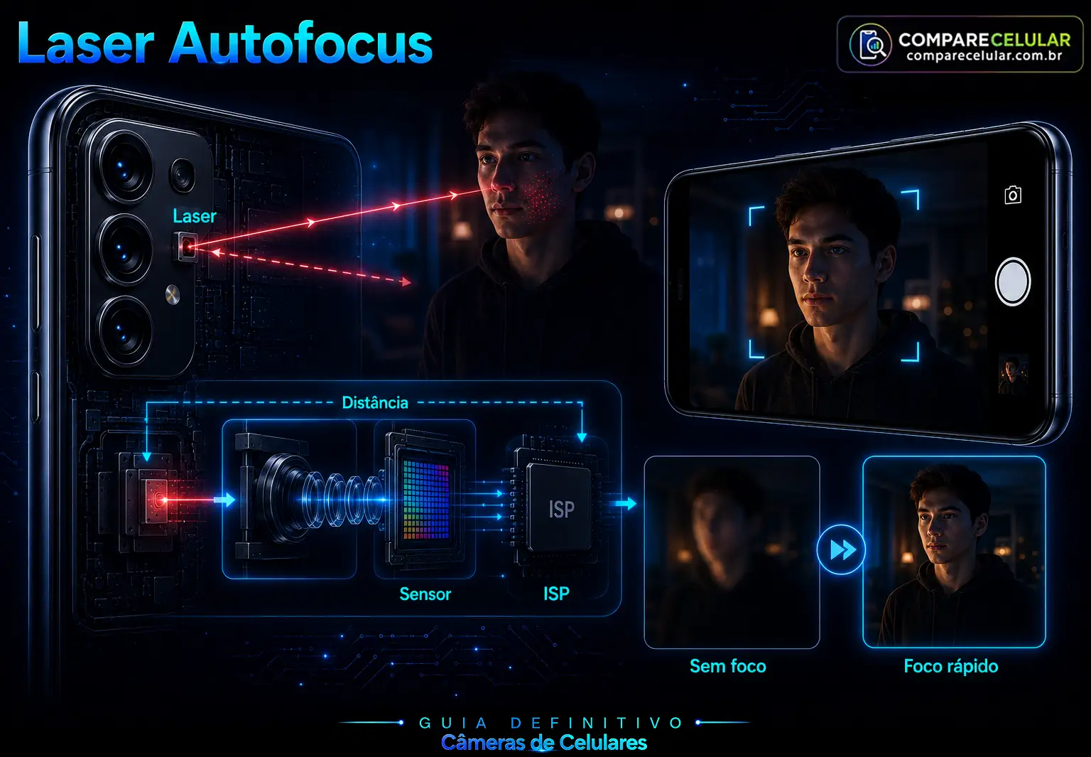 Laser Autofocus