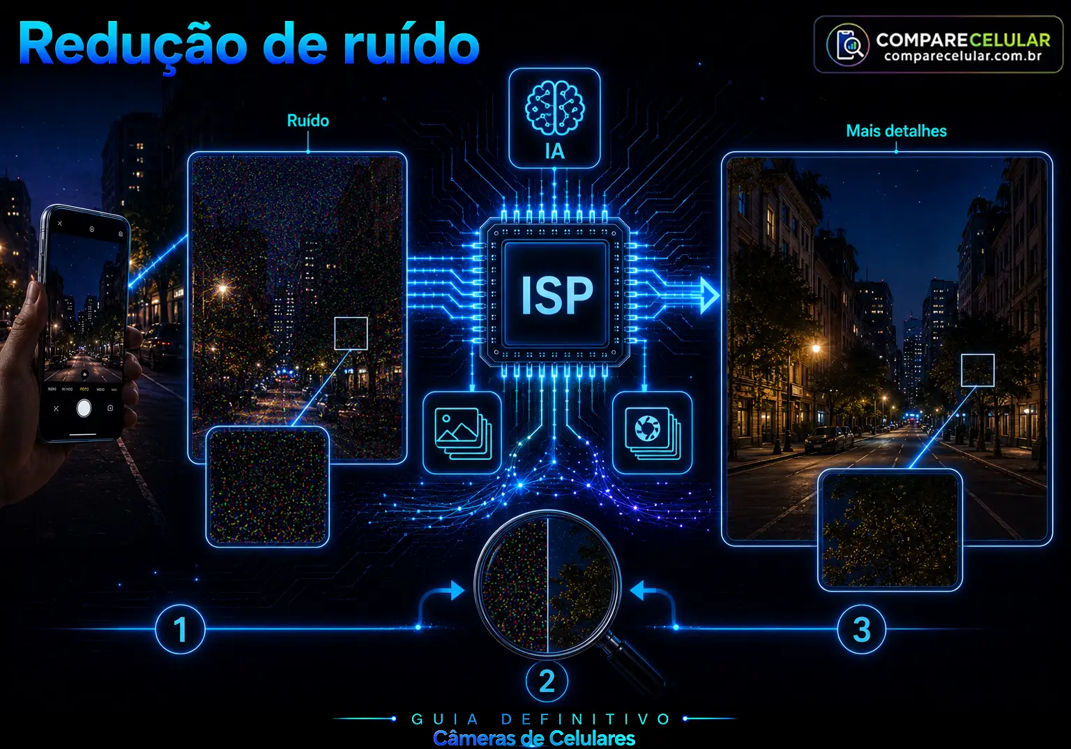 Redução de Ruído