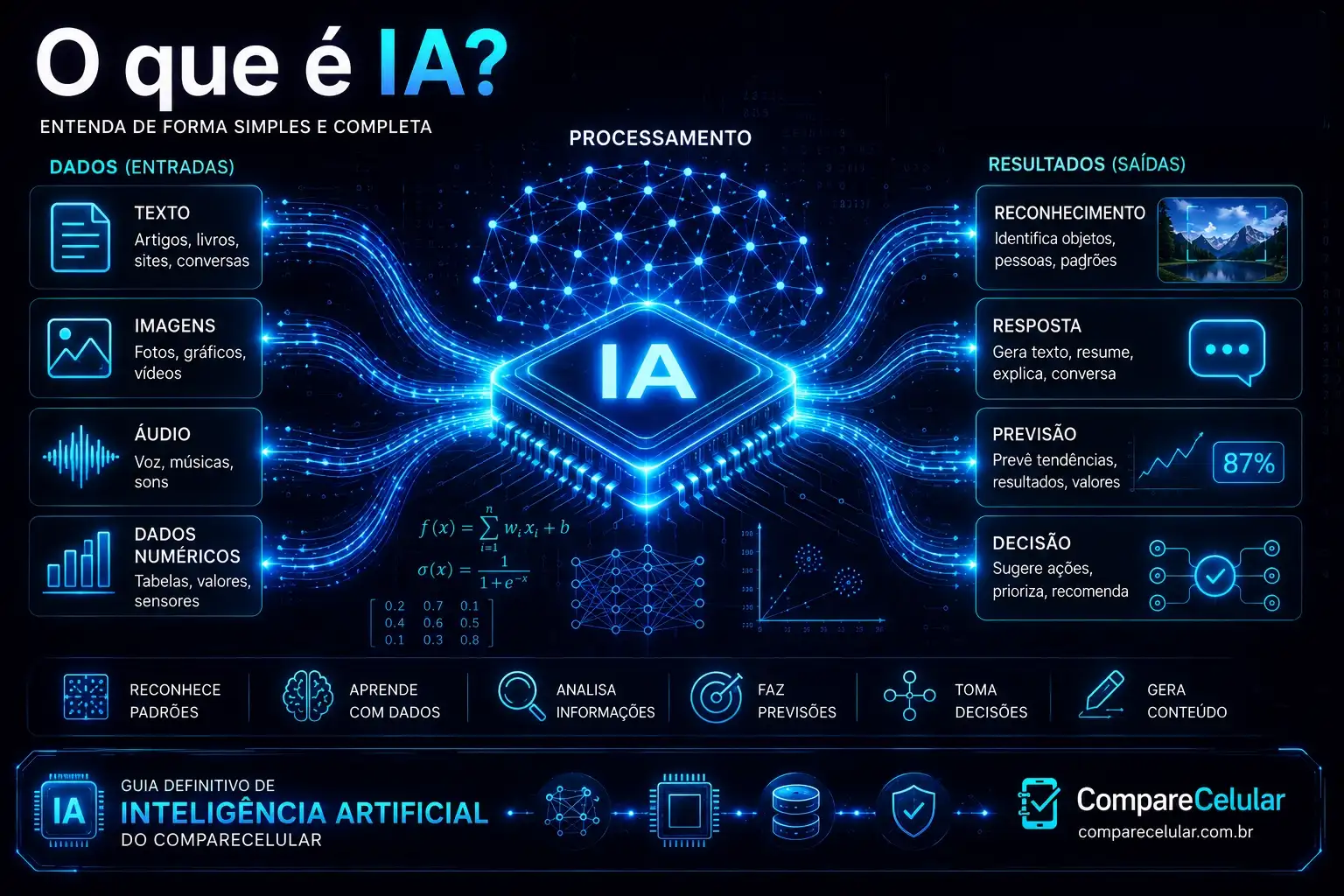 O que é IA?