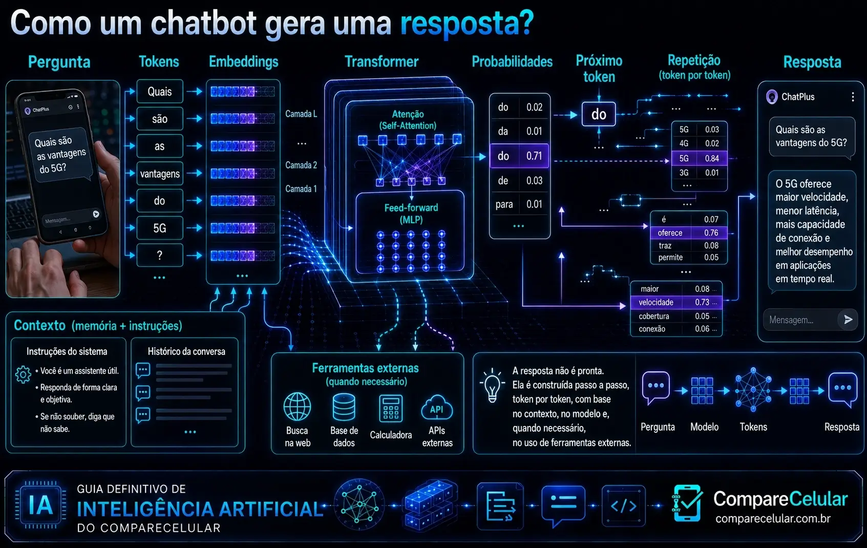 Como um chatbot gera uma resposta?