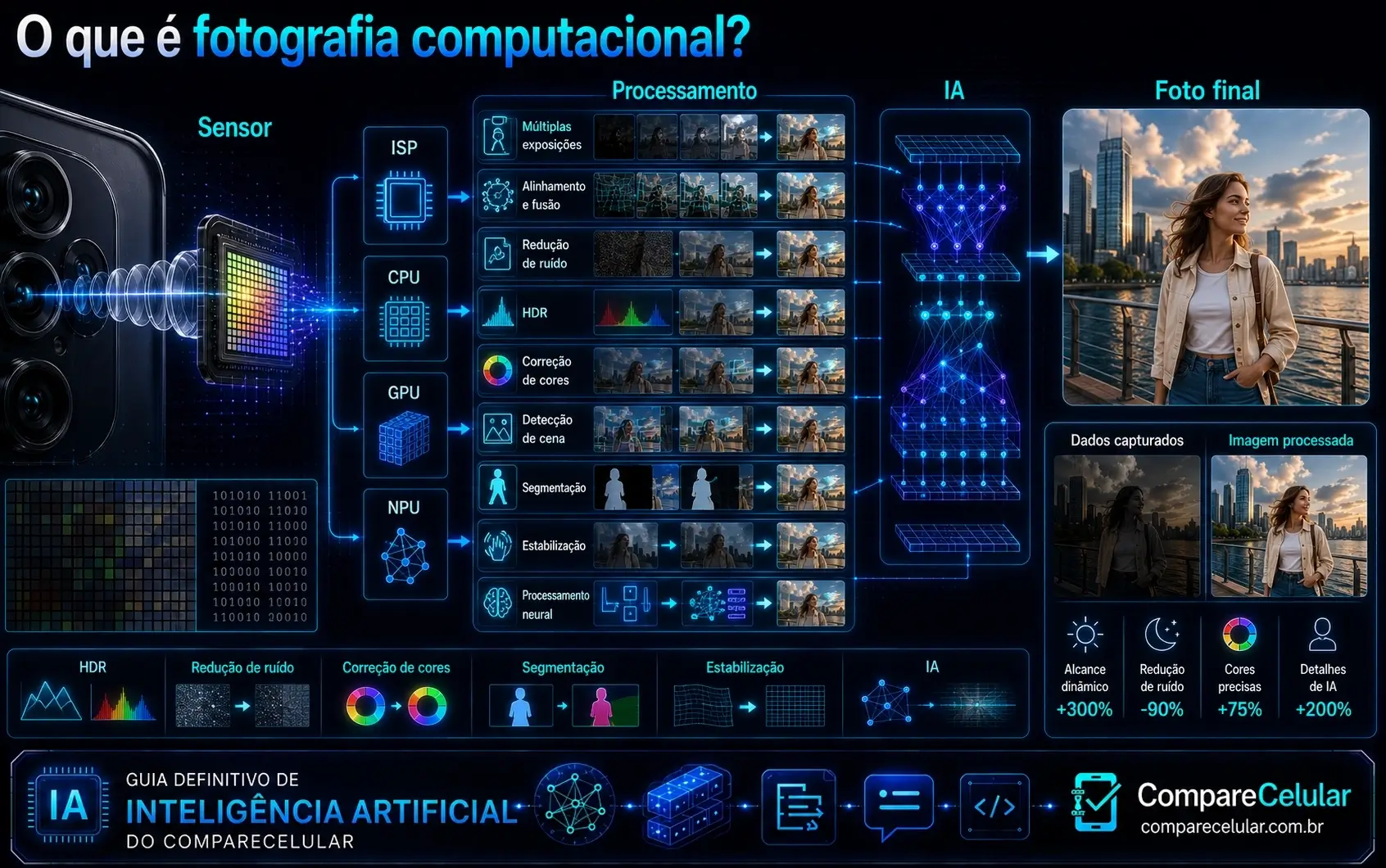 O que é fotografia computacional?