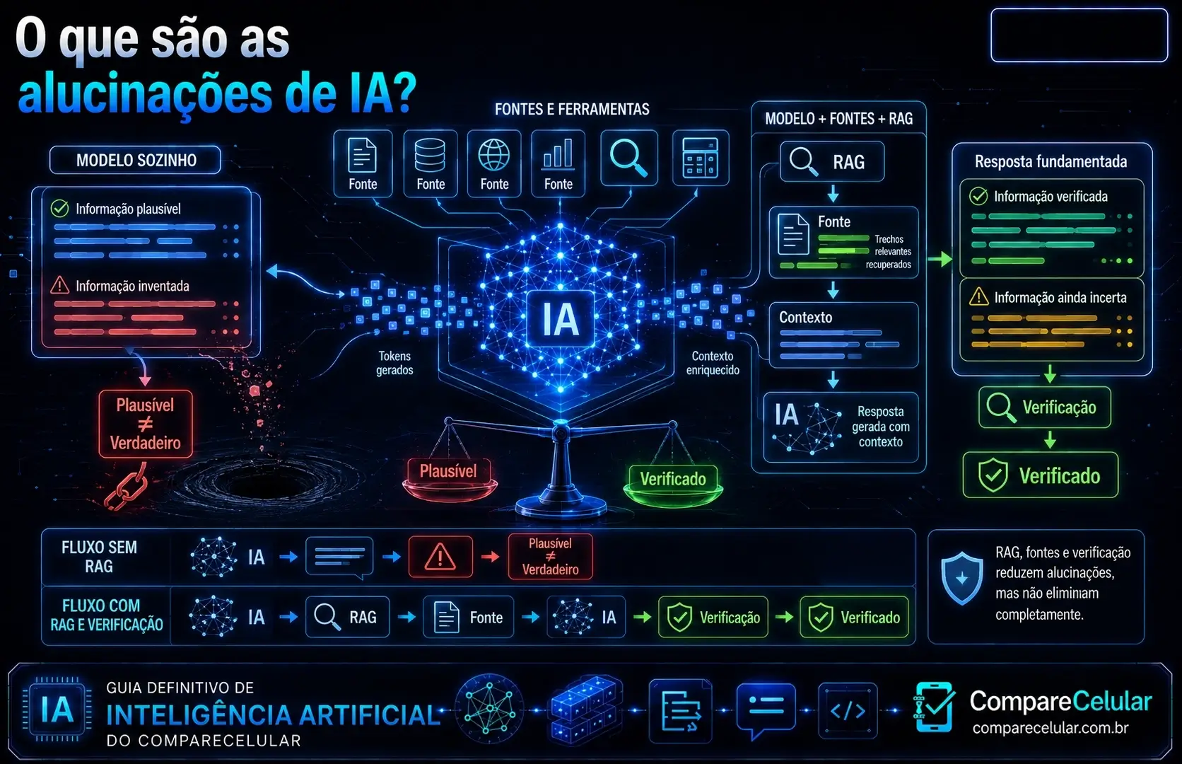 O que são alucinações de IA?