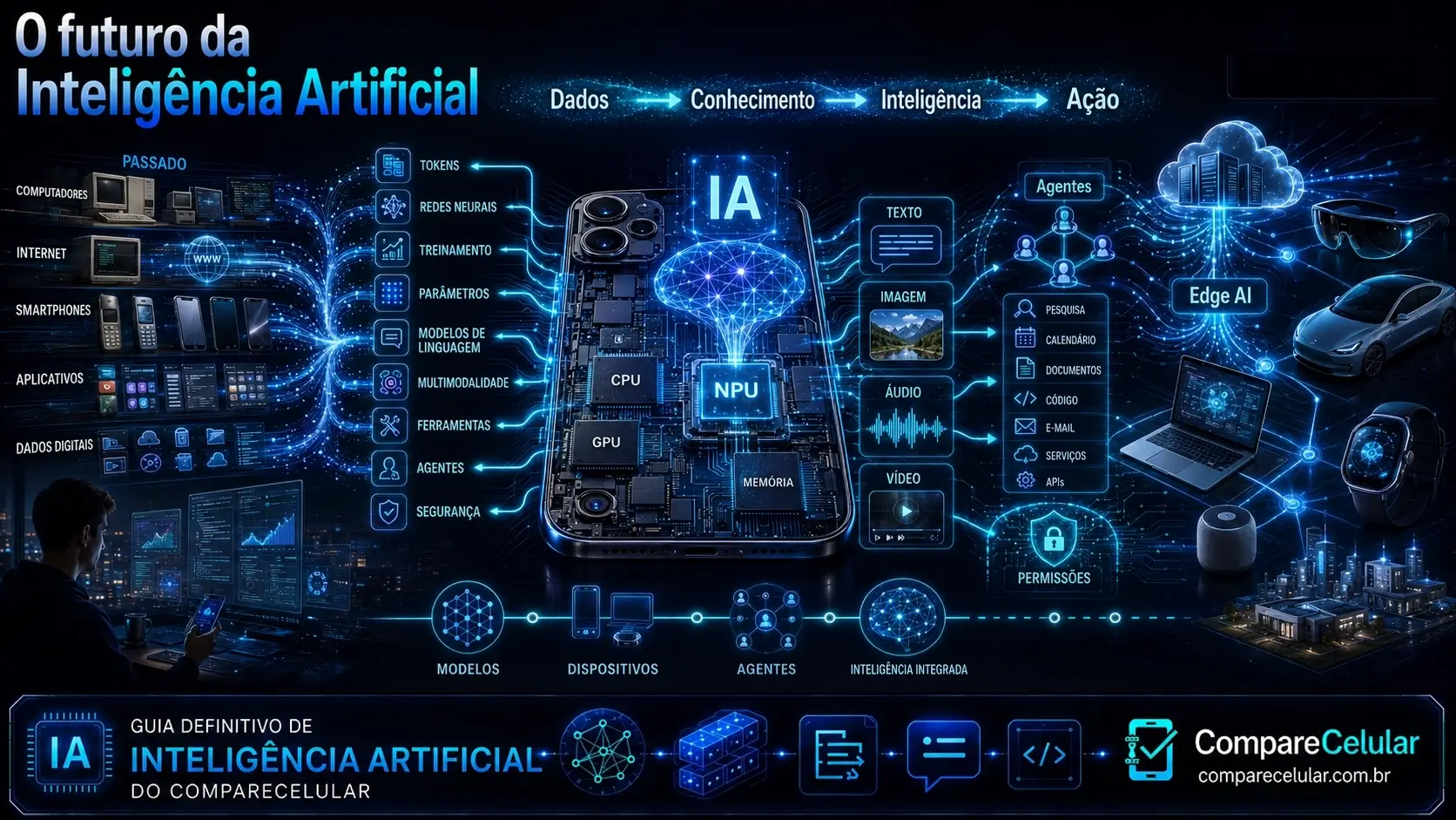 O futuro da Inteligência Artificial?