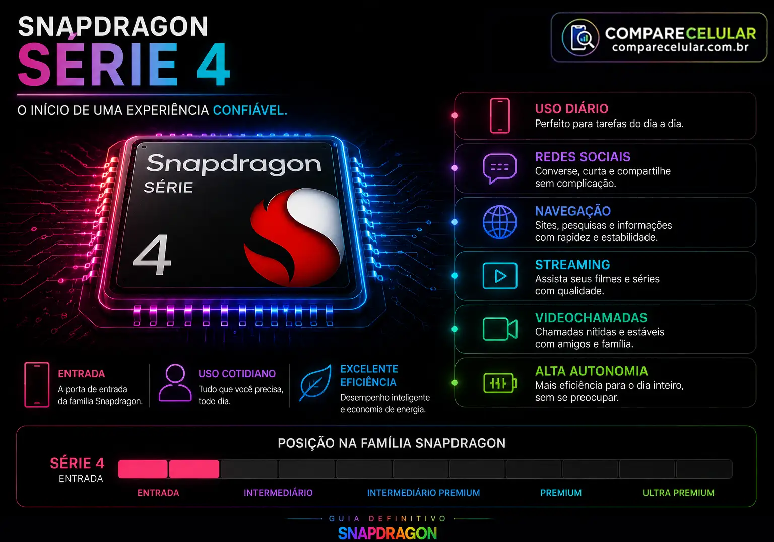Snapdragon Série 4