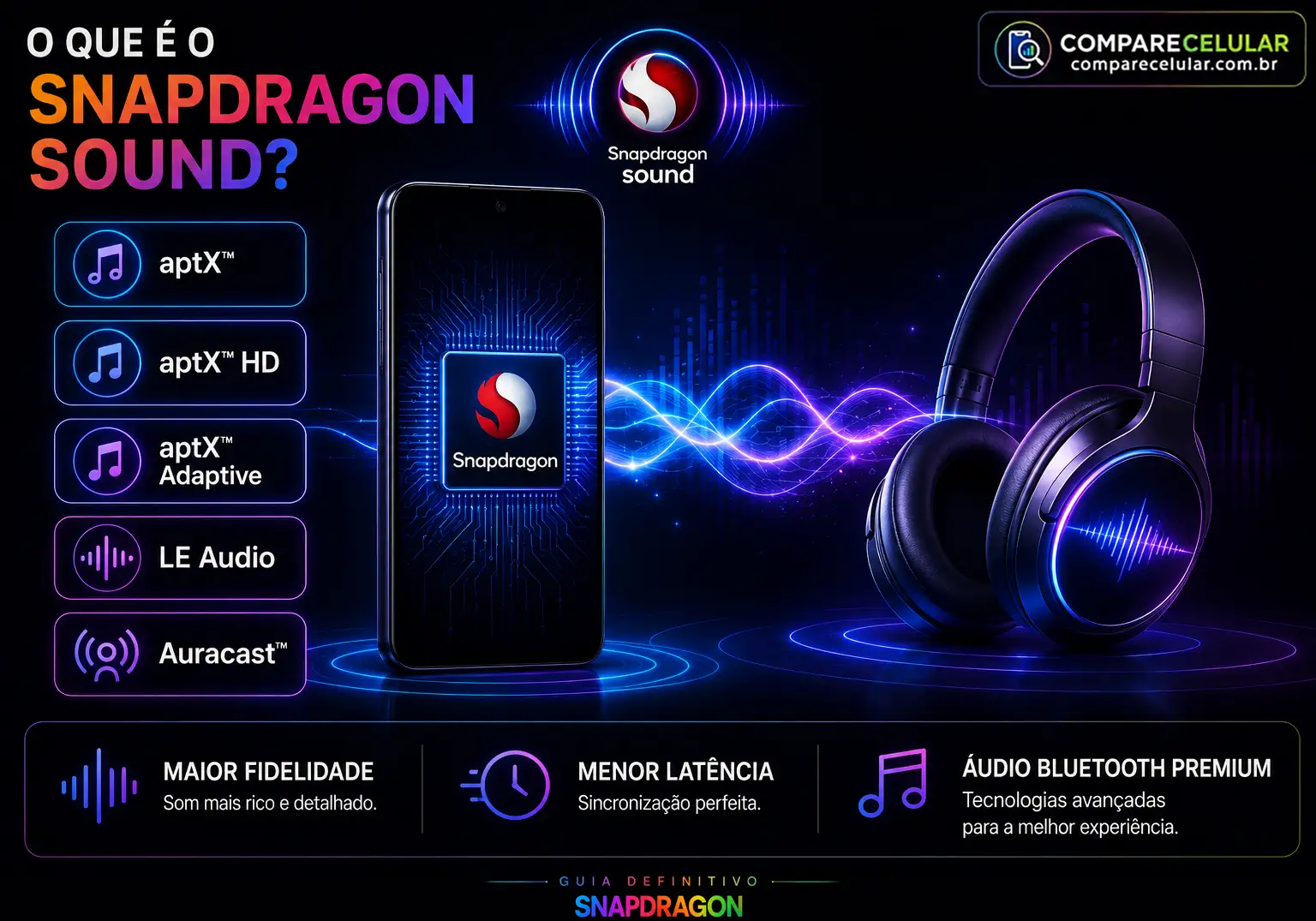 O que é o Snapdragon Sound