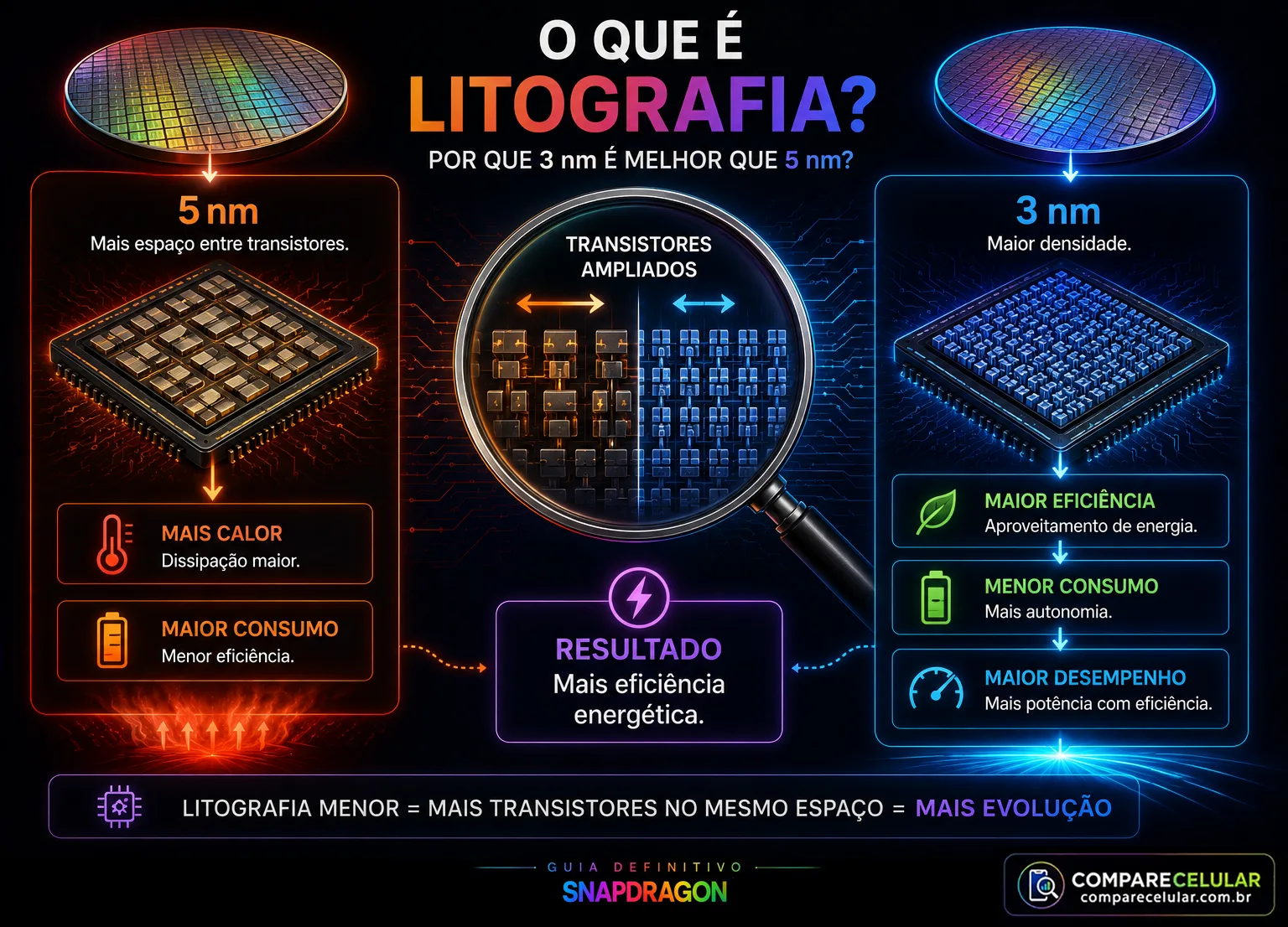 O que é litografia?