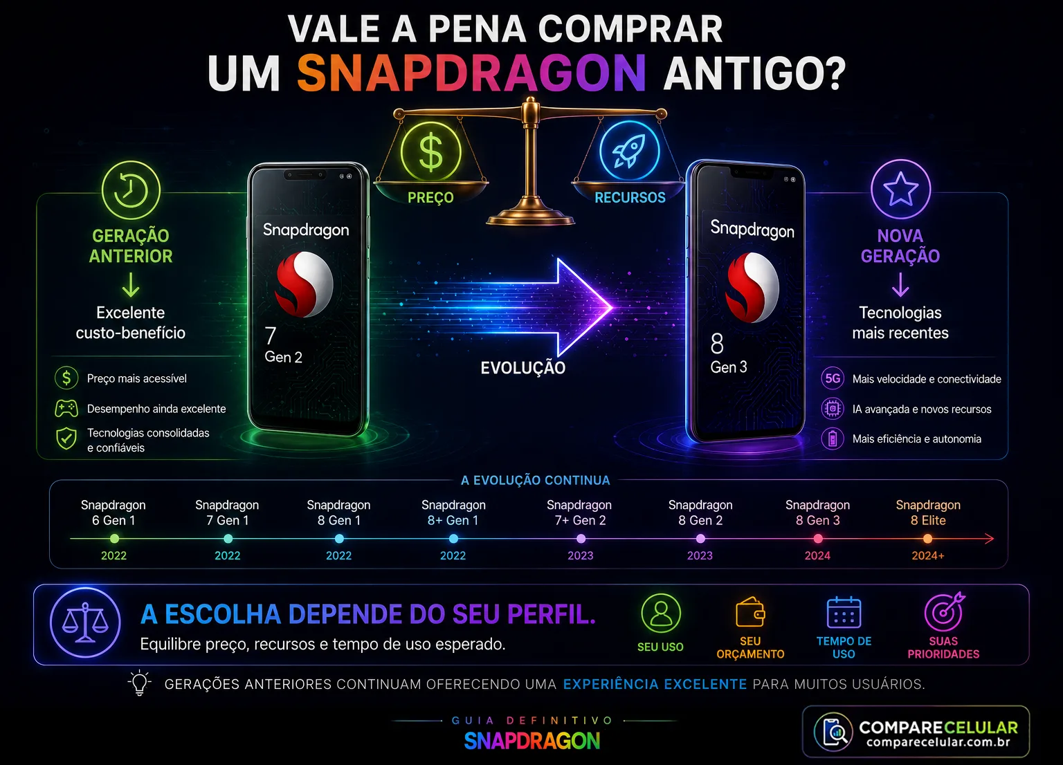Vale a pena comprar um snapdragon antigo?