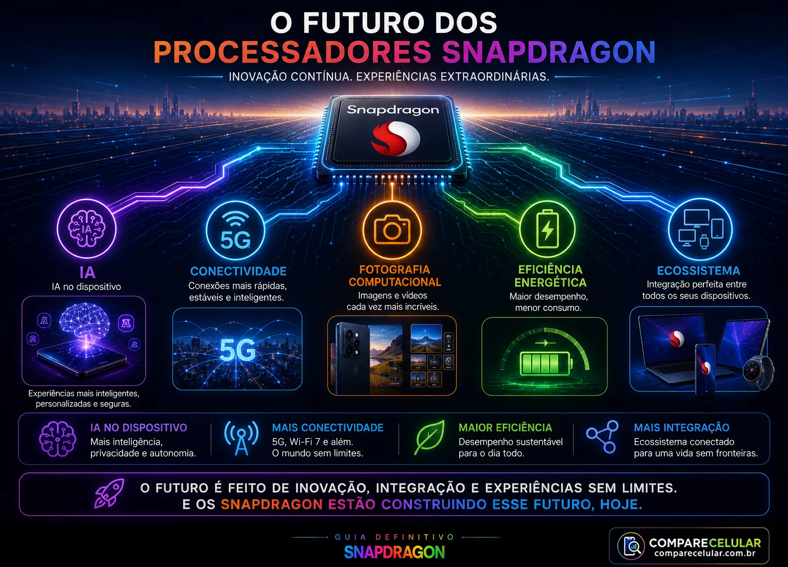 O futuro dos processadores Snapdragon