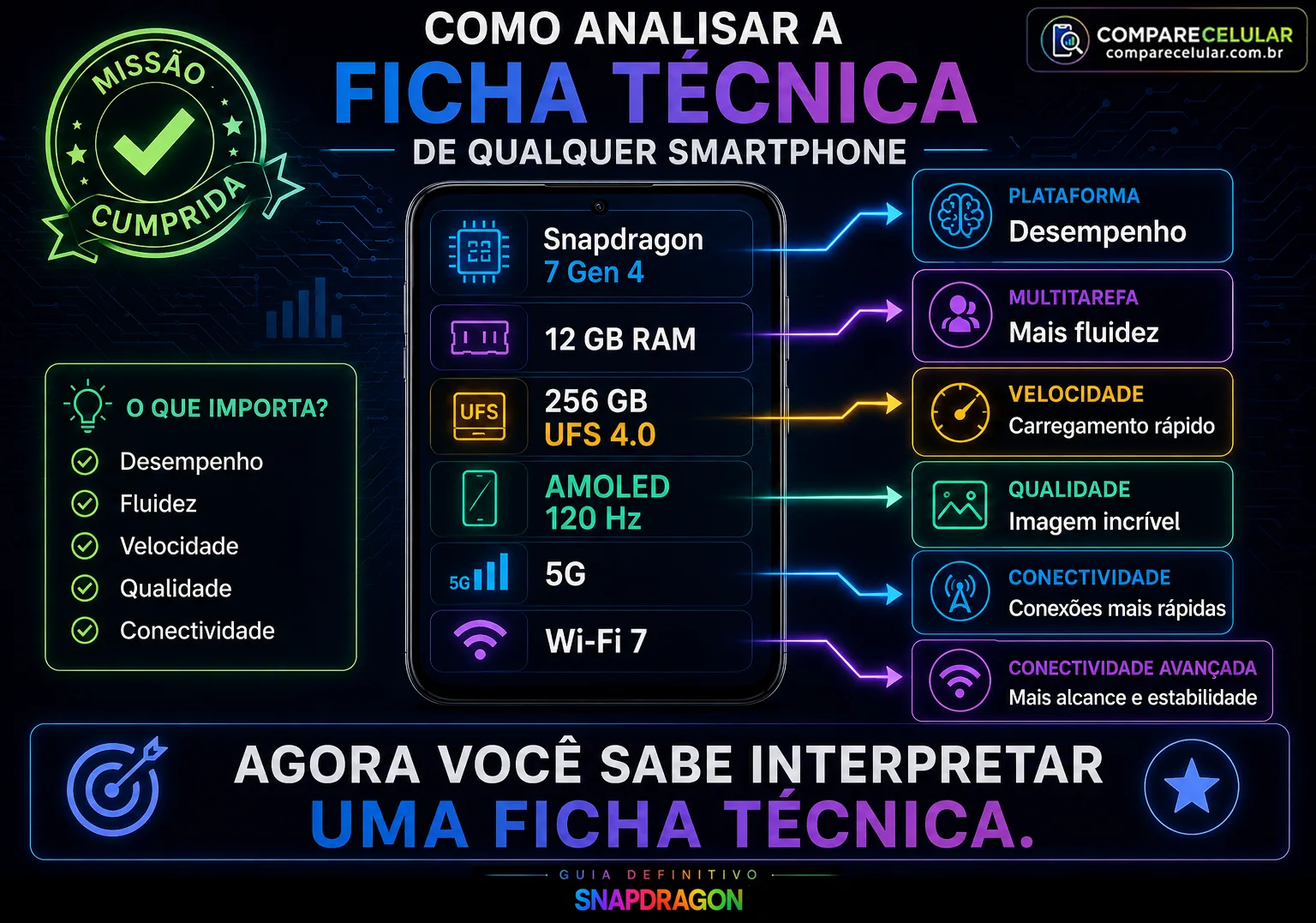Como analisar a ficha técnica de qualquer smartphone