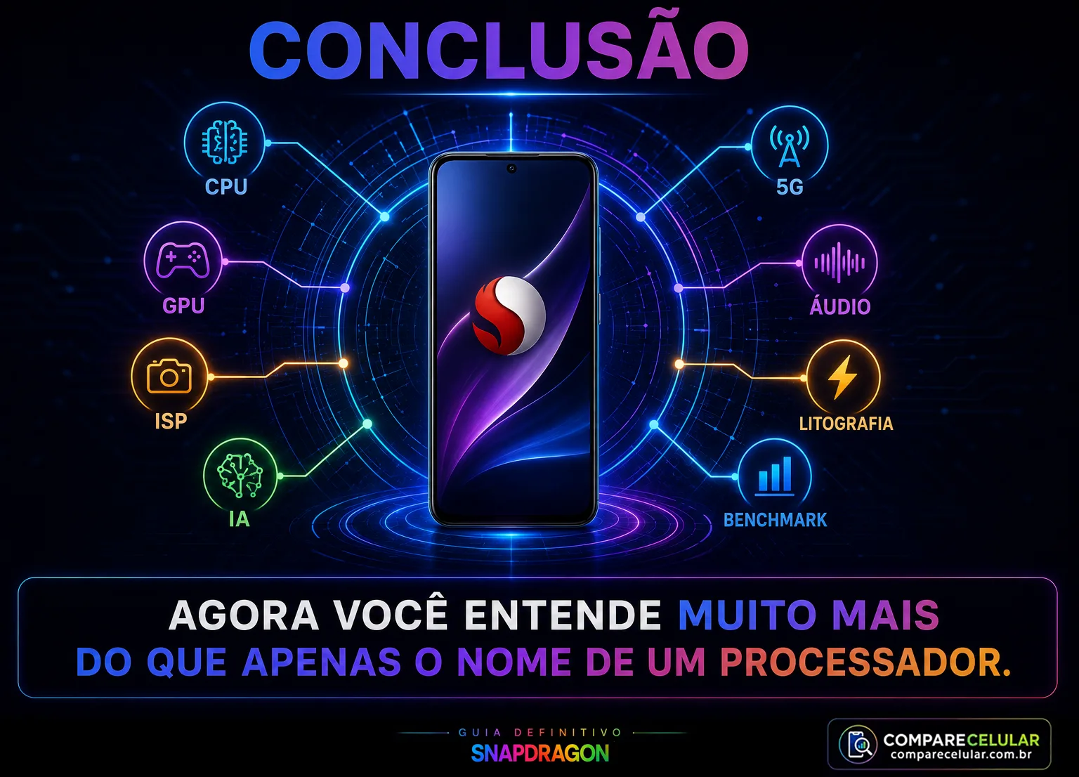 Conclusão